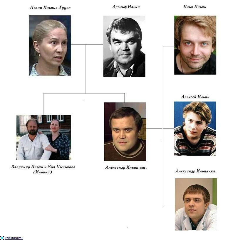Сияние маленьких звёзд. Династия артистов Павловых из Омска рассказала о жизни в
