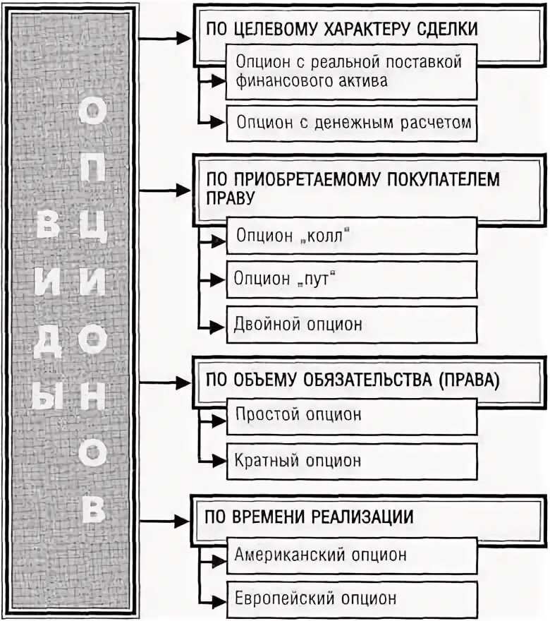 Необычный характер сделки. Характер сделки. опционы на финансовые активы. как понять характер сделки. характер сделки 018.