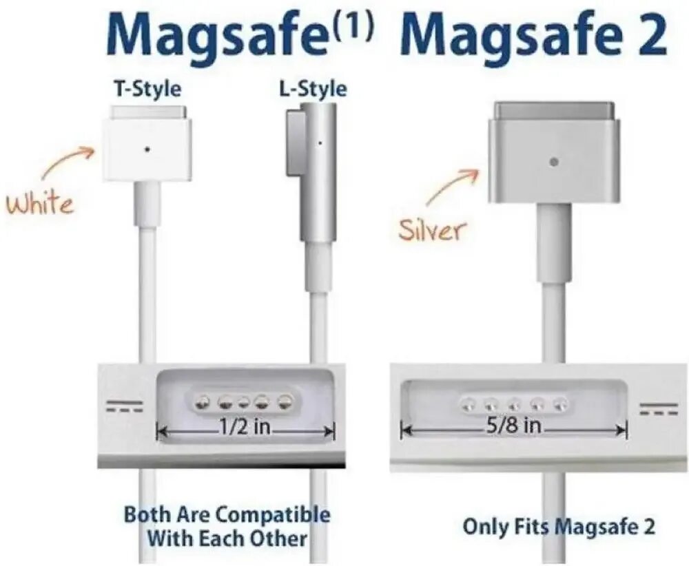 Кабель usb c magsafe 3. Провод magsafe 2. apple magsafe 3 usb type-c. кабель magsafe 3. usb-c to magsafe 3 cable.