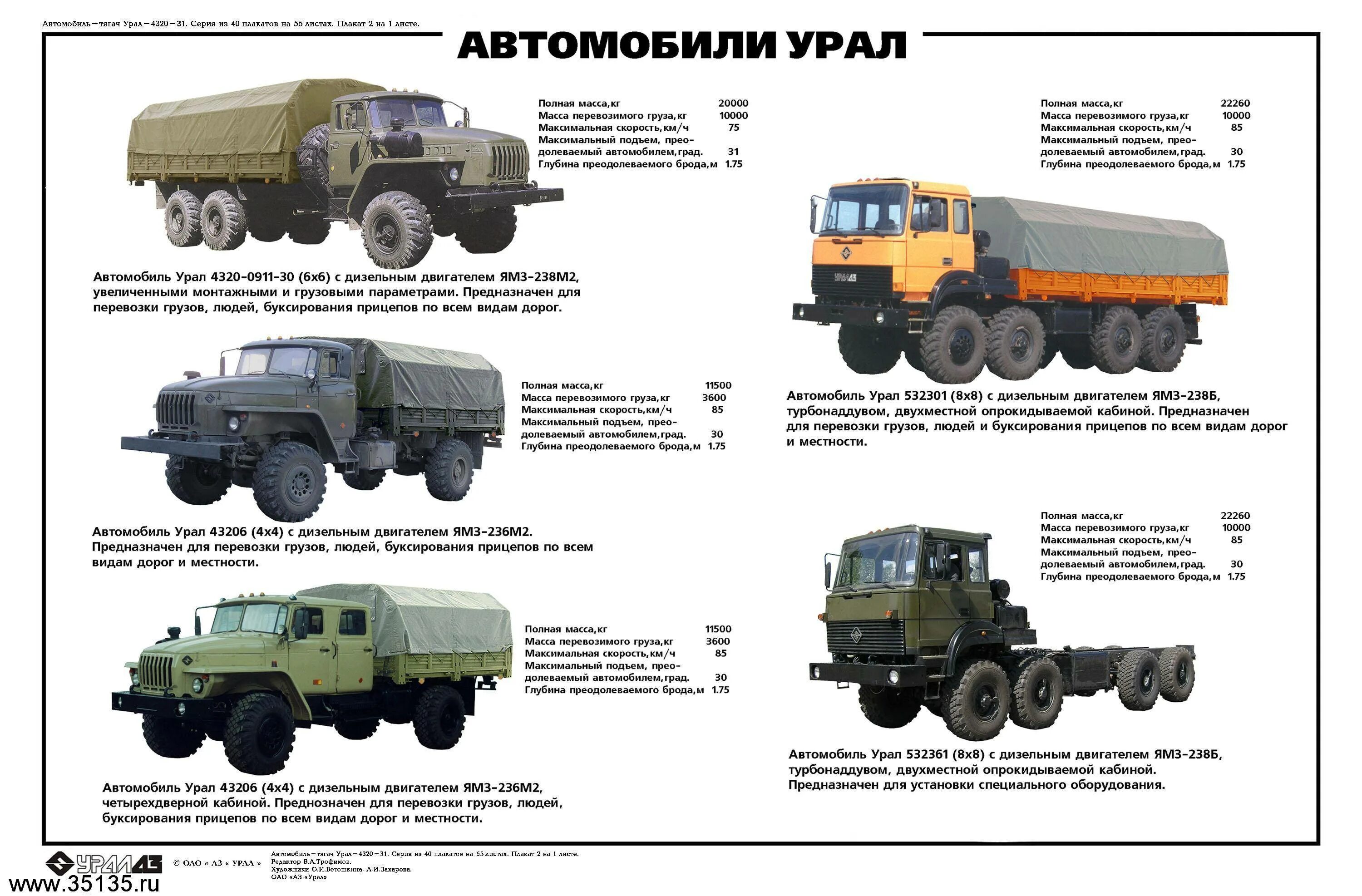 Автомобиль урал 4320 характеристики. Урал 4320 4х4. Урал-4320 грузовой армейский. Урал-4320 автомобиль тягач технические характеристики. ТТХ Урал 4320 военный.