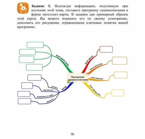 Ментальная карта самовоспитания. Задание на составление интеллектуальной карты. Задания на интеллект. Составьте программу по своему самовоспитанию. Используя полученную информацию составьте