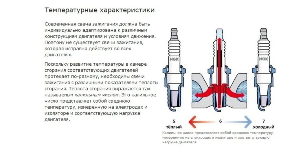 Сколько раз в день можно ставить свечи. Тепловые характеристики свечей зажигания. Температурные характеристики свечей зажигания. Зазор в свече зажигания штиль 180. Система зажигания свеча.