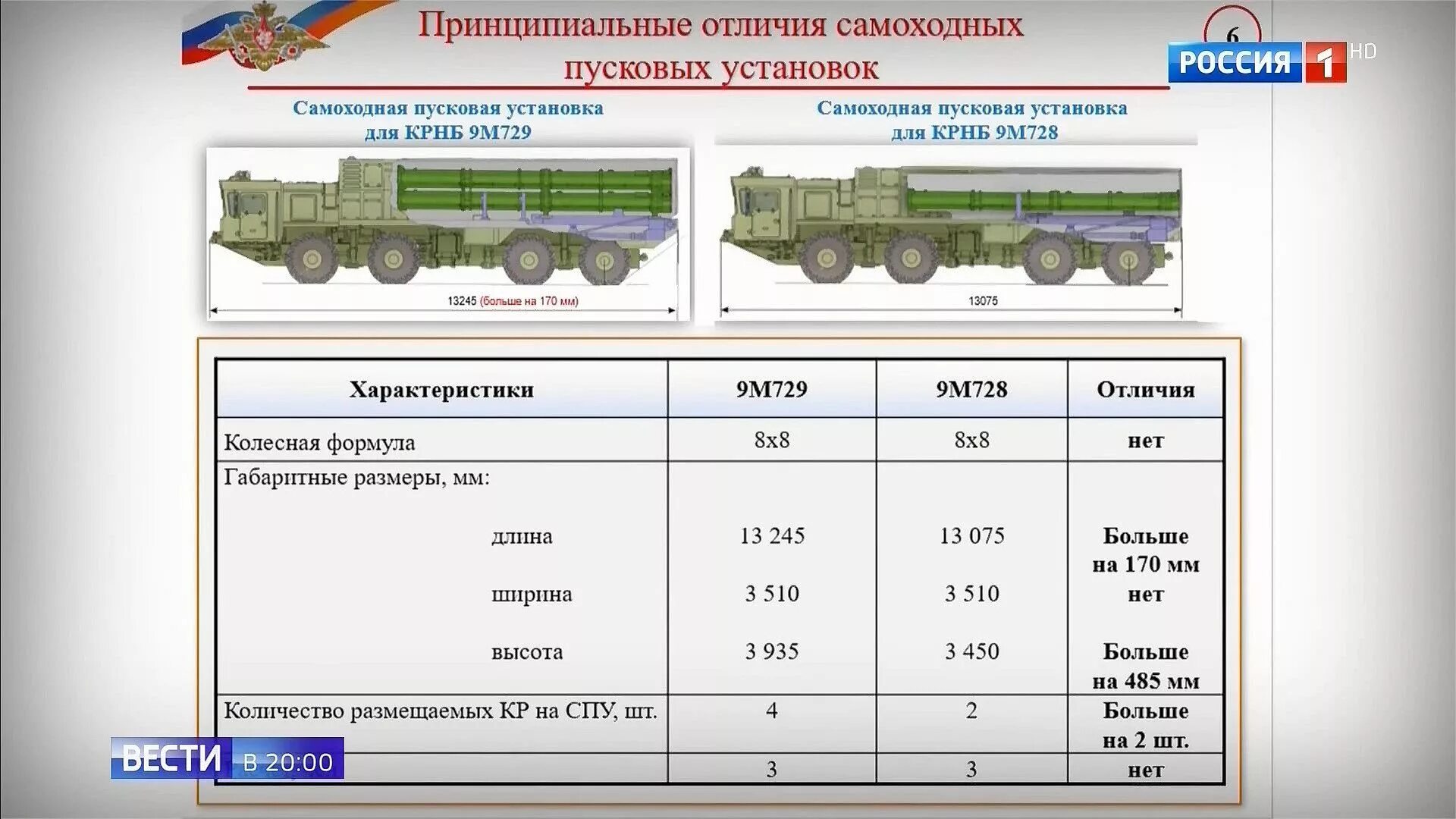 Сравнение р60 и р60 про