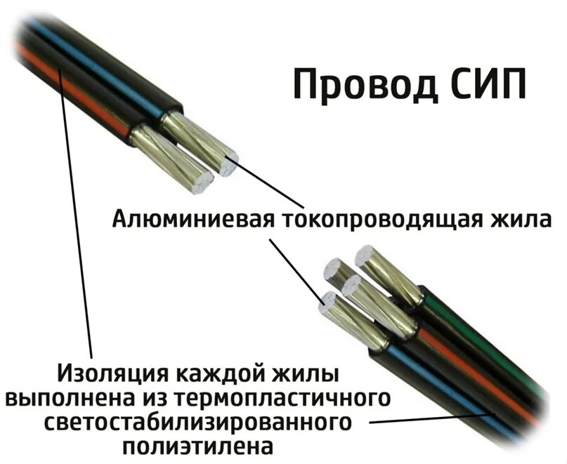 Жила с изоляцией 6. АВВГ кабель алюминиевый 4х16 обозначение проводов. Кабель 16 квадратов алюминий. Соединения меди и алюминия СИП. Маркировка алюминиевых кабелей 16 квадрат.