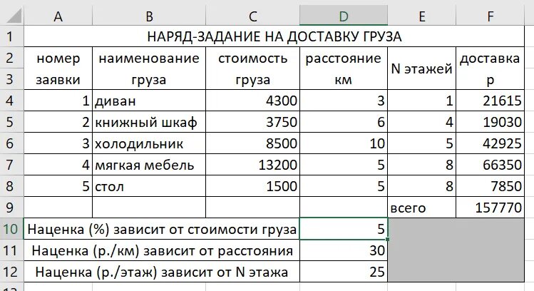 Код перевозки грузов. Наряд задание на доставку груза. Создайте эт доставка груза по образцу. Расчет стоимости груза. Таблица для учета грузоперевозок.