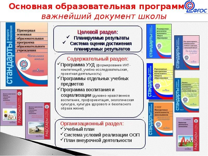 Образовательные программы бывают. Разделы учебной программы. Разделы образовательной программы школы. Разделы школьной программы. Основная образовательная программа разделы.