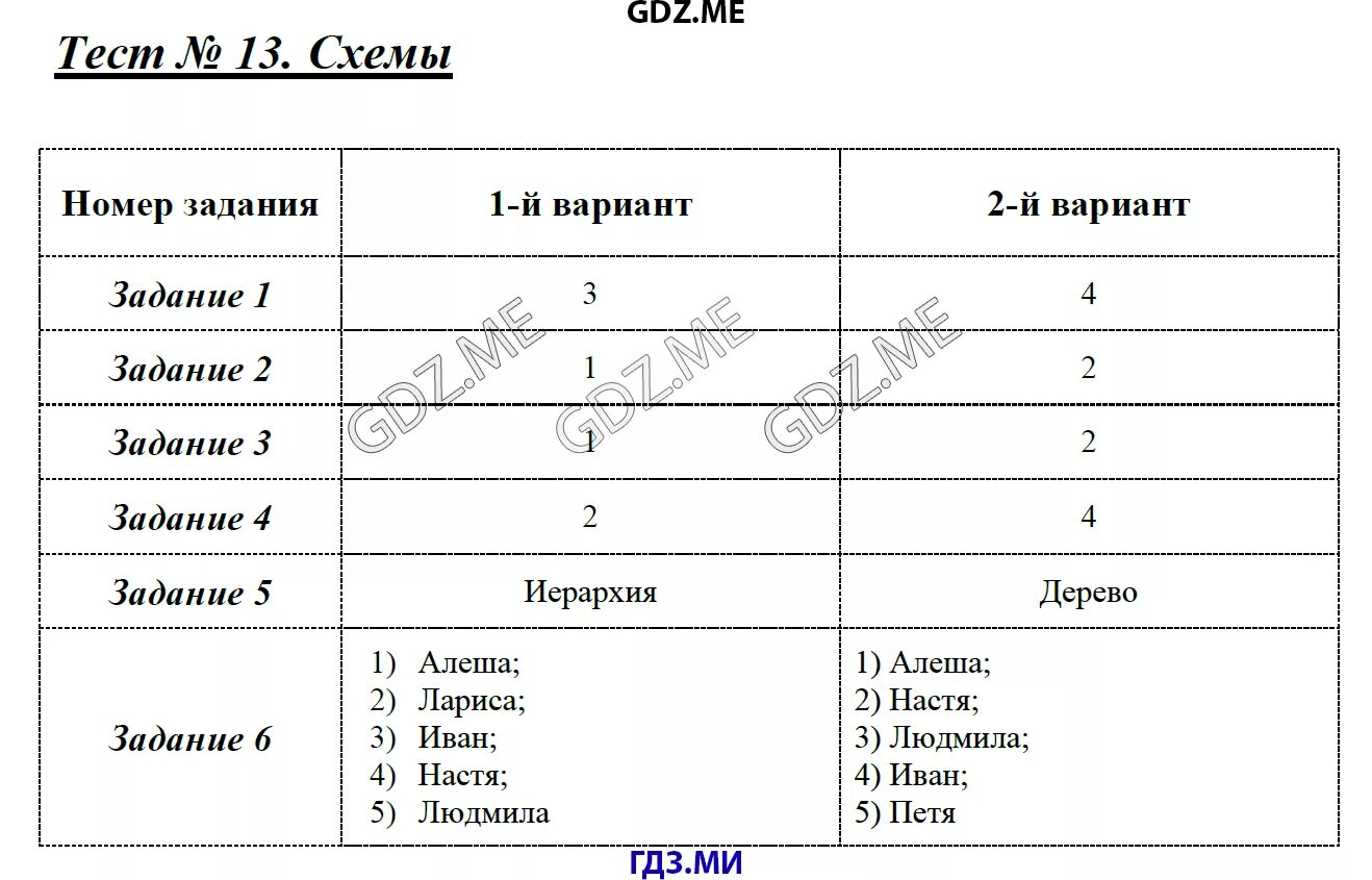 Итоговая контрольная работа по информатике 6. Информатика тест. Информатика 6 класс тесты. Тест по информатике 6 класс. Тест Информатика 6 класс с ответами.