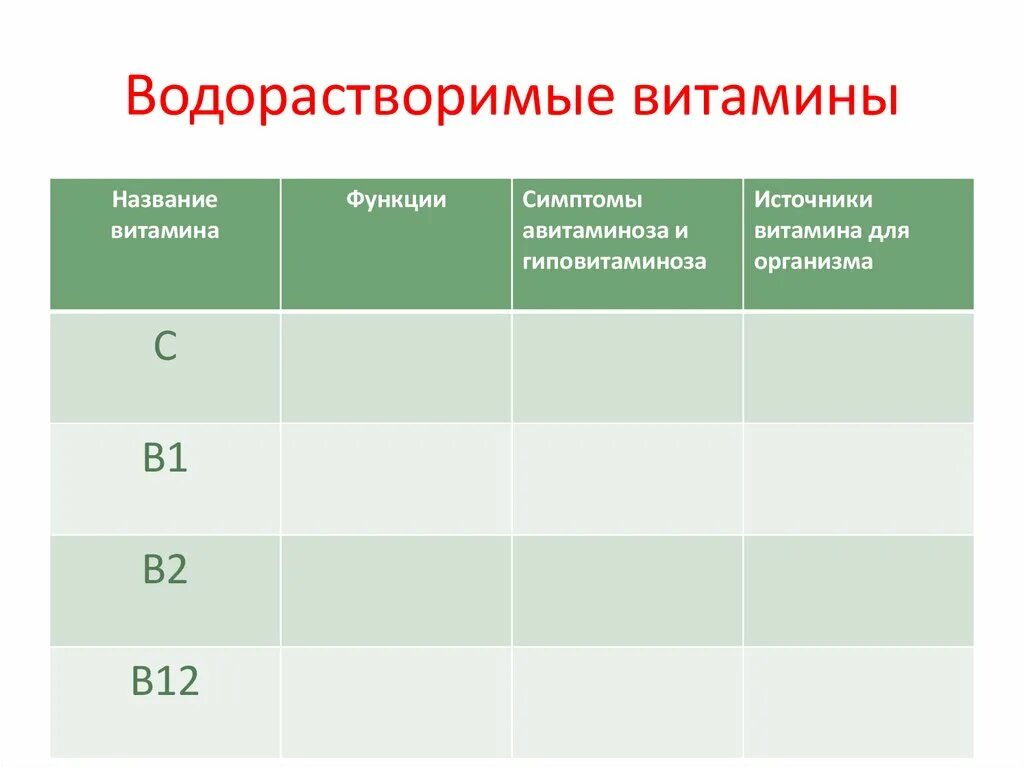 Источники водорастворимых витаминов. Витамины названия. Водорастворимые витамины названия. Функции водорастворимых витаминов. Роль водорастворимых витаминов