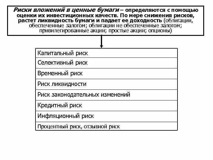 Риски и доходность ценных бумаг. Риски вложений в ценные бумаги. Степень риска вложений в ценные бумаги. Каковы степени риска вложений в ценные бумаги?. Вложение в ценные бумаги доходность, ликвидность, риск.