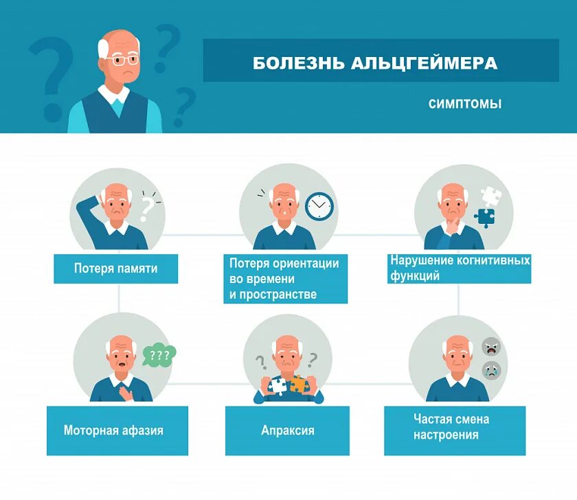 Как выглядит человек с деменцией Пусть весь мир побежит свечечки ставить а я останусь Правмир