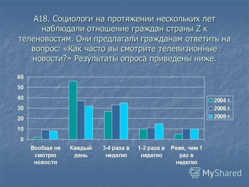 На протяжениимкак пишется. На протяжении нескольких. На протяжении нескольких. Понятие токсикомании. Статистика на протяжении нескольких дней.