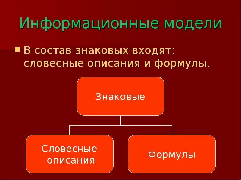 Знаковая модель примеры. Знаковые модели словесные модели. знаковые информационные модели. знаковые информационные модели словесные описания. знаковые информационные модели примеры это словесное описание.