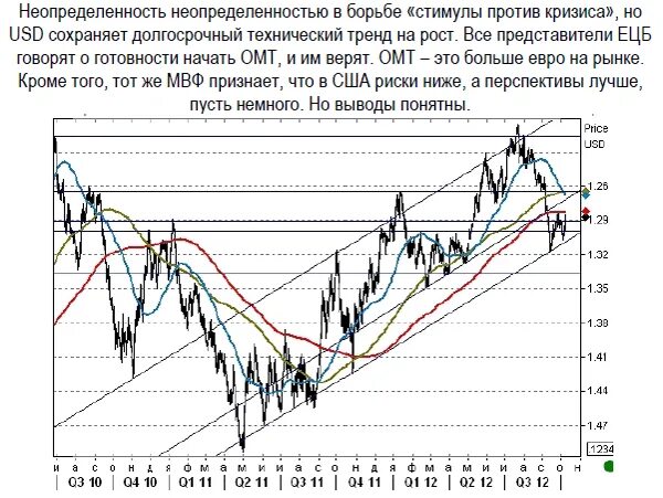 МВФ И кризис 2008. Прогнозу мвф