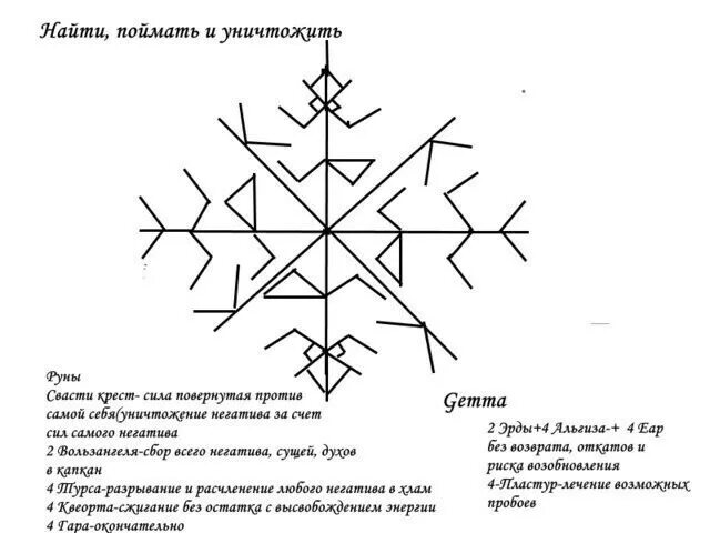 Рунный став чистка. Защита от крадников руны. Чистка от сущностей рунами. Руны став защита.