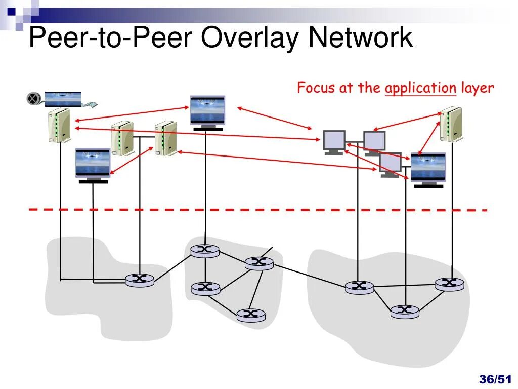 Node peers. Одноранговая сеть p2p. Оверлейная сеть. Peer to peer сеть. Гибридные p2p-сети.