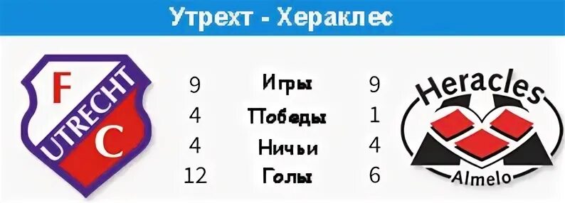 Утрехт хераклес прогноз