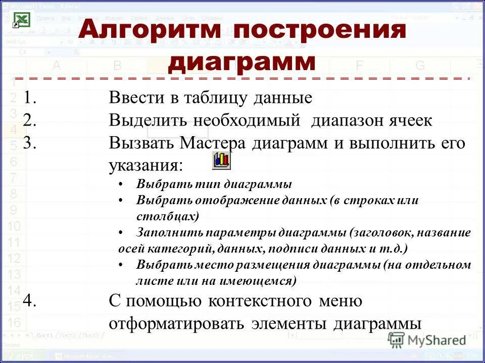 Алгоритмы изменения данных. Алгоритм построения диаграммы в excel. Алгоритм построения гистограммы. Опишите алгоритм построения диаграммы. Алгоритм построения графиков.