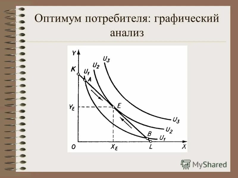 Модель равновесия оптимума потребителя. Точка равновесия потребителя. Потребительский оптимум достигается в. Потребительский оптимум достигается в. Потребительский оптимум достигается в.