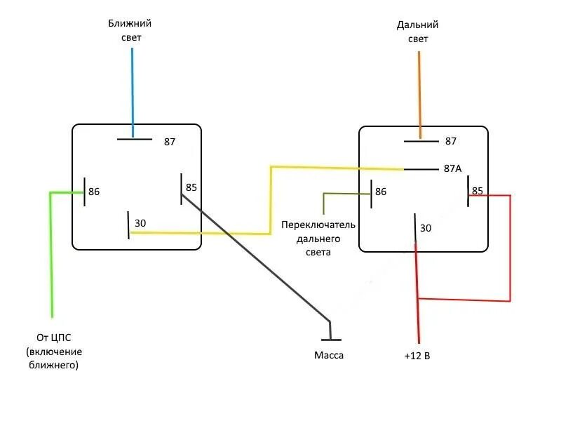 Схема подключения 4 контактного реле на противотуманки. Схема подключения ближнего света через реле. Реле фары схема. Реле фары схема. Реле переключения света фар газ 3110 схема.