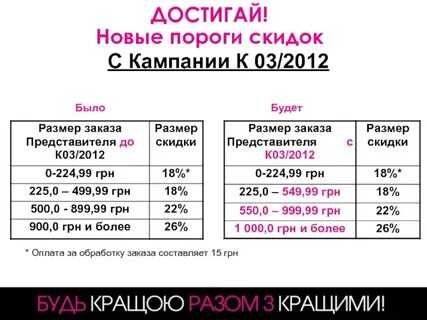Размер скидки