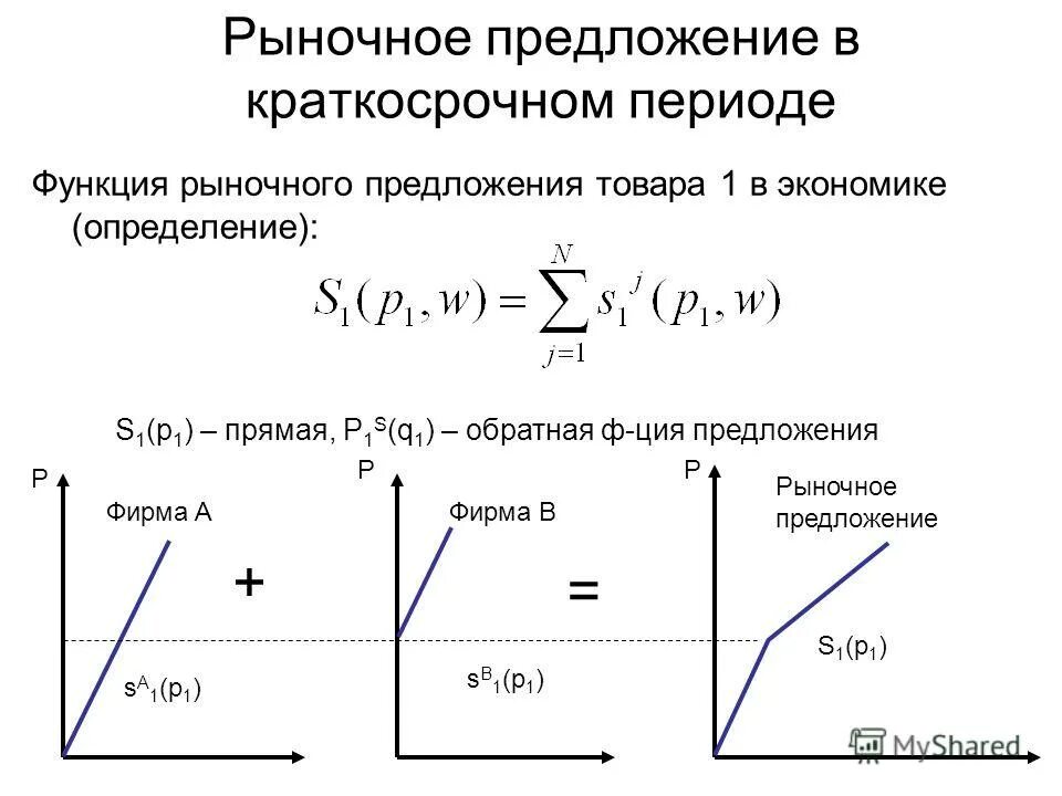 Спрос функция спроса. Величина рыночного предложения. Способы описания функции предложения. Как составить функцию предложения. Как найти объем спроса и предложения.