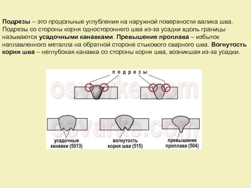 Допускается ли подрез. Утяжина дефект сварного шва. подрез корня сварного шва. утяжина в сварном шве. дефект сварного шва подрез.