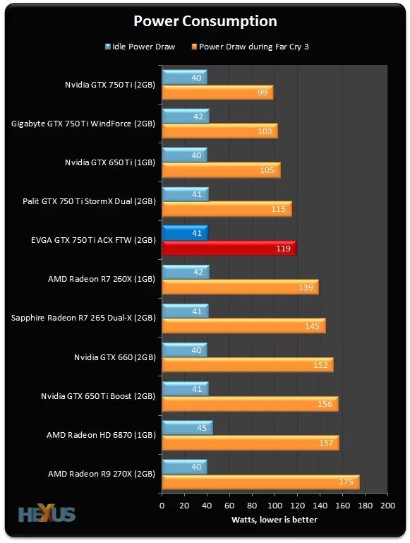 GTX 660 2gb 750ti. GTX 660ti vs GTX 750 ti. GTX 750 vs 750ti. Gtx750 ti vs gtx960ti.