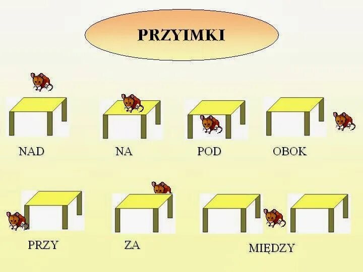 Названия животных из предлогов. Предлоги в польском языке. Предлоги в польском языке таблица. Предлоги в картинках. Чешские предлоги.