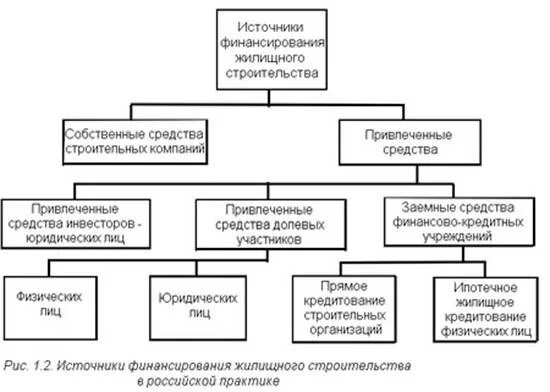 Совершенствовать проектное финансирование призывает вице-президент НОСТРОЙ Мороз