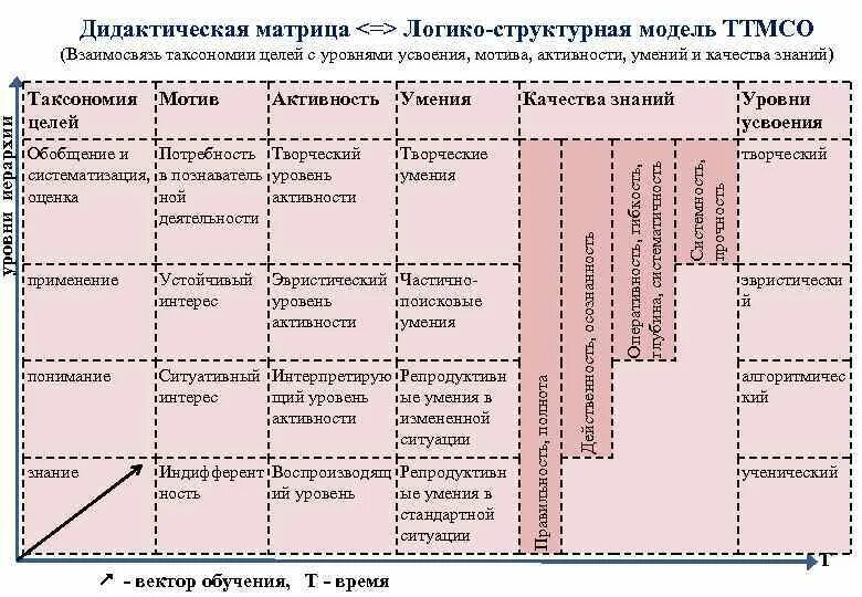 Естественнонаучная компетенция. Формирование естественнонаучной грамотности. Естественнонаучная грамотность схема. Компоненты естественнонаучной грамотности. Уровни естественнонаучной грамотности.