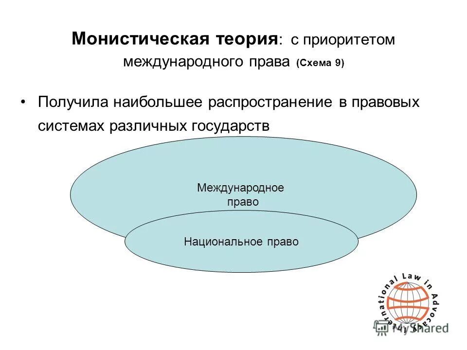 Национальная правовая система и международное право