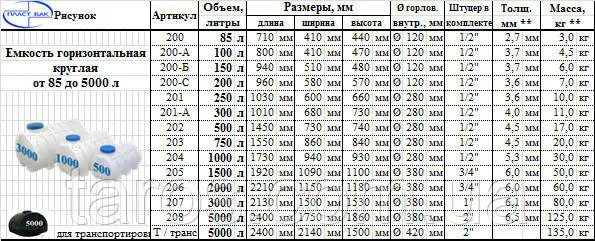 Тарировка емкостей 50 кубов. Тарировочные таблицы. Линейки для замеров топливных баков. Толщина пластиковых ёмкостей.