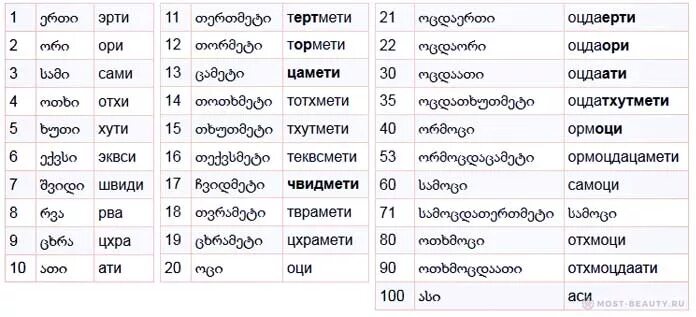 Числа от 1 до 10 на грузинском языке. Цифры по грузински до 10 с переводом. Грузинские цифры от 1 до 100. Счет на грузинском. Включи грузинский язык