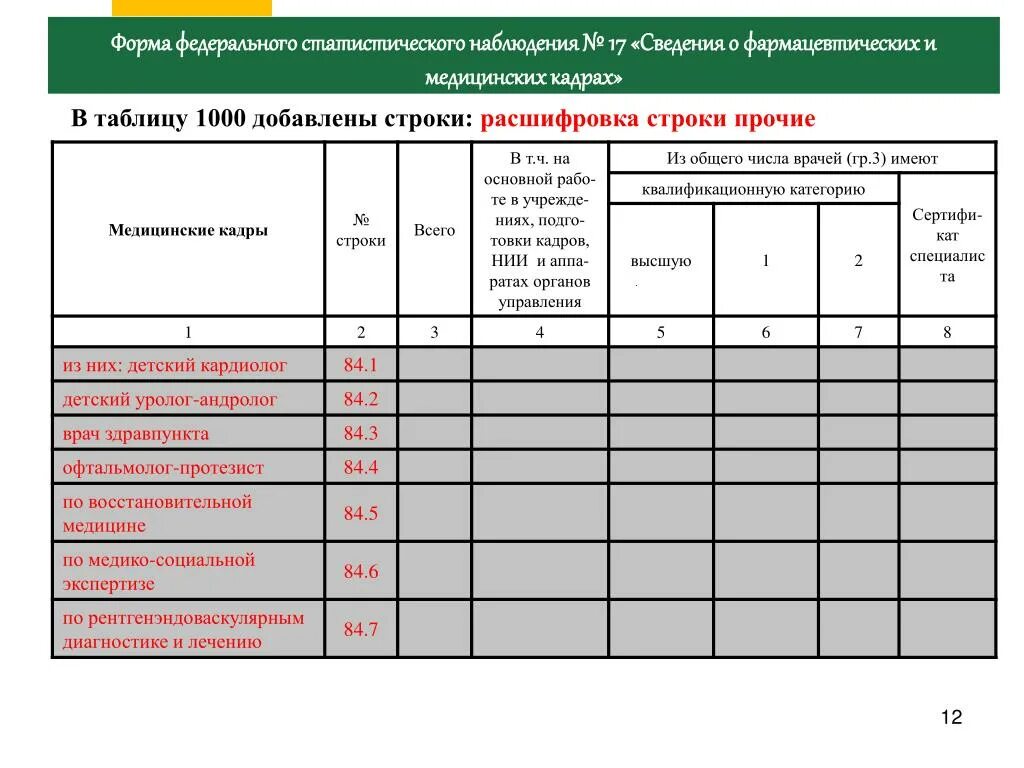 Табель форм статистической отчетности о деятельности судов. Формы статистического наблюдения в статистике таблица. Статистическое наблюдение таблица расшифровка. Формы статистического наблюдения отчетность. Форма наблюдения в статистике отчетность.