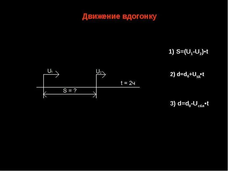 Скорость вдогонку. Движение вдогонку формулы. Задачи на движение вдогонку формулы. Формула движения в тогонку. Движение с отставанием 4 класс формулы.