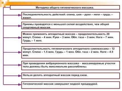 Какую работу выполняет массажист впр