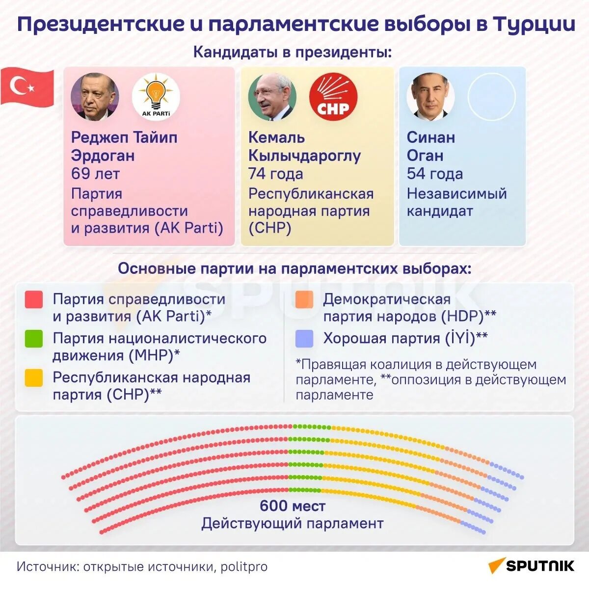 Итоги выборов в Турции. Парламентские выборы в Турции (2023). Выборы в Турции 2023 Результаты.