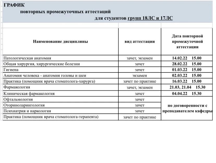 График промежуточной аттестации. Расписание промежуточной аттестации. Повторная промежуточная аттестация. Расписание повторной промежуточной аттестации. Промежуточная аттестация по практике