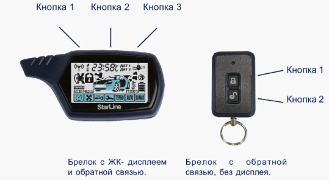 Брелок сигнализации STARLINE б9. Сигнализация старлайн b9 с автозапуском. Комплект сигнализации старлайн а91. Пульт старлайн b9.