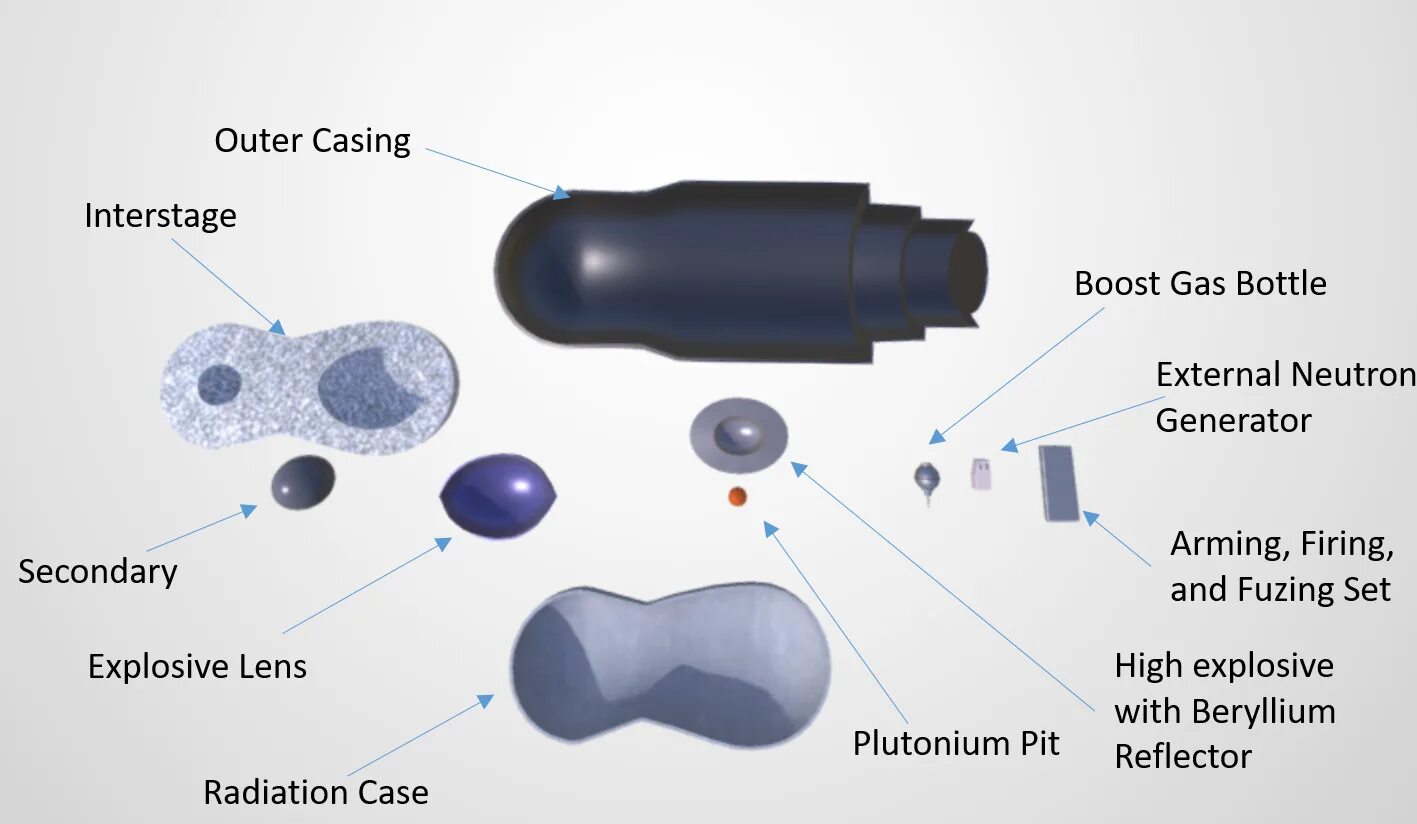 B 83 1. B83 бомба. Водородная бомба b83. B83 ядерное оружие. Assemble the components of a nuclear Bomb.