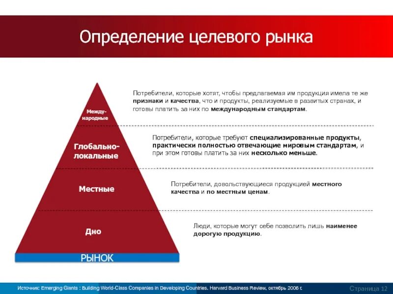 Определить целевой рынок