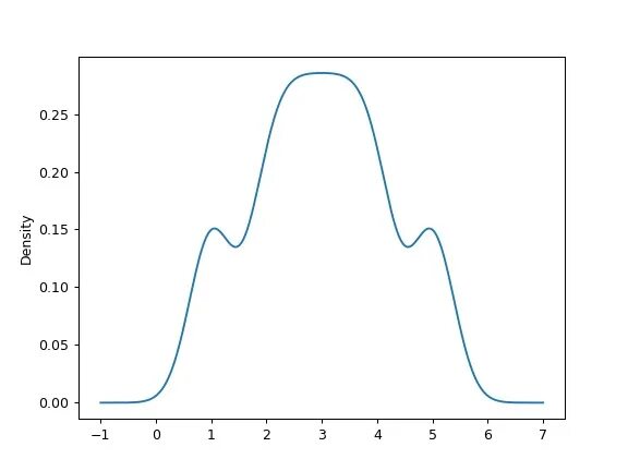Pandas plot. Plot pandas series. pandas pydata. pandas series сглаживание. plot pandas dataframe.