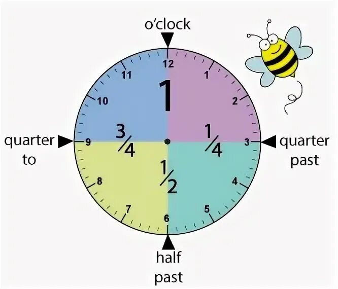 Quarter up. Без 15 минут шесть. Quarter past eight в цифрах. Past to время. Часы quarter past.