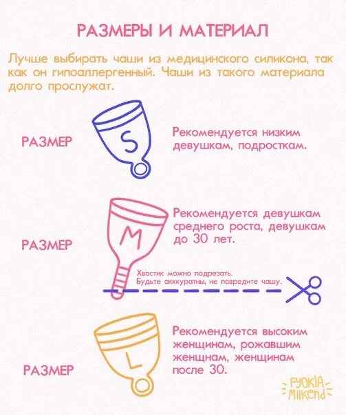 Менструальная чаша схема введения. Правильно вставить менструальную чашу. Положение менструальной чаши. Менструальная чаша объем.