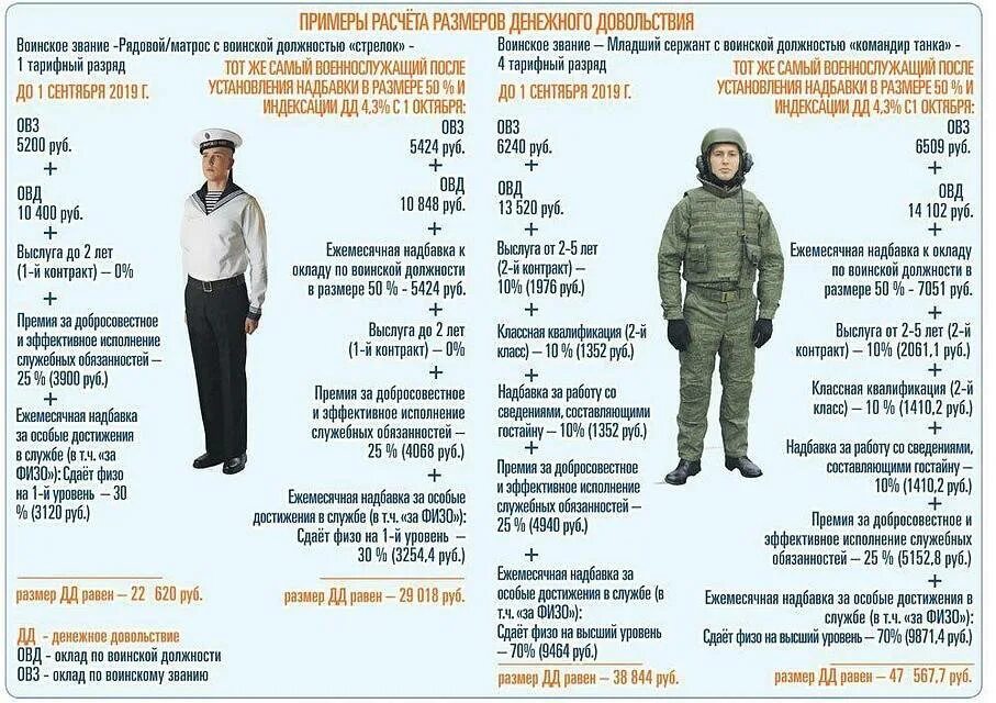Чем отличается служба по контракту от добровольцев