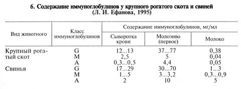 Методы анализа иммуноглобулинов