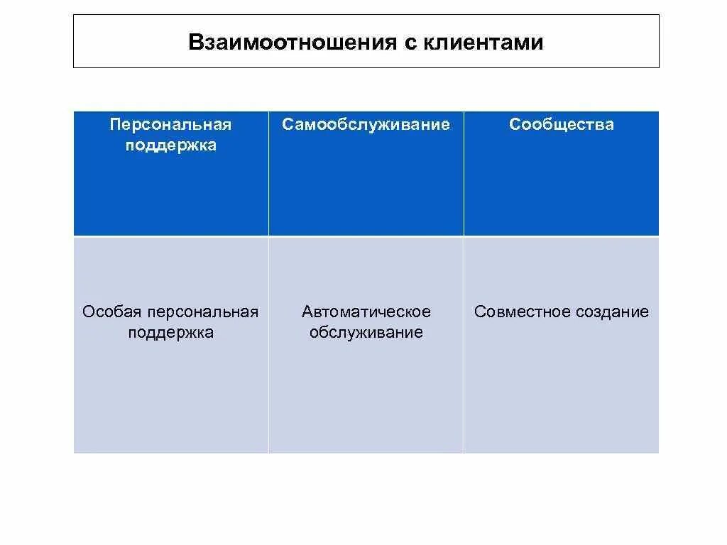 Маркетинг в предпринимательской деятельности презентация. Маркетинг в коммерческой деятельности. Роль маркетинга в предпринимательской деятельности. Маркетинг предпринимательской деятельности лекция.