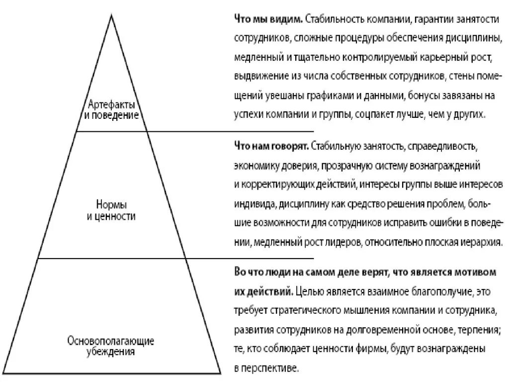 Плоская структура управления. Делегирование картинки. Плоской иерархией. Иерархическую структуру в плоскую. Плоская структура организации.