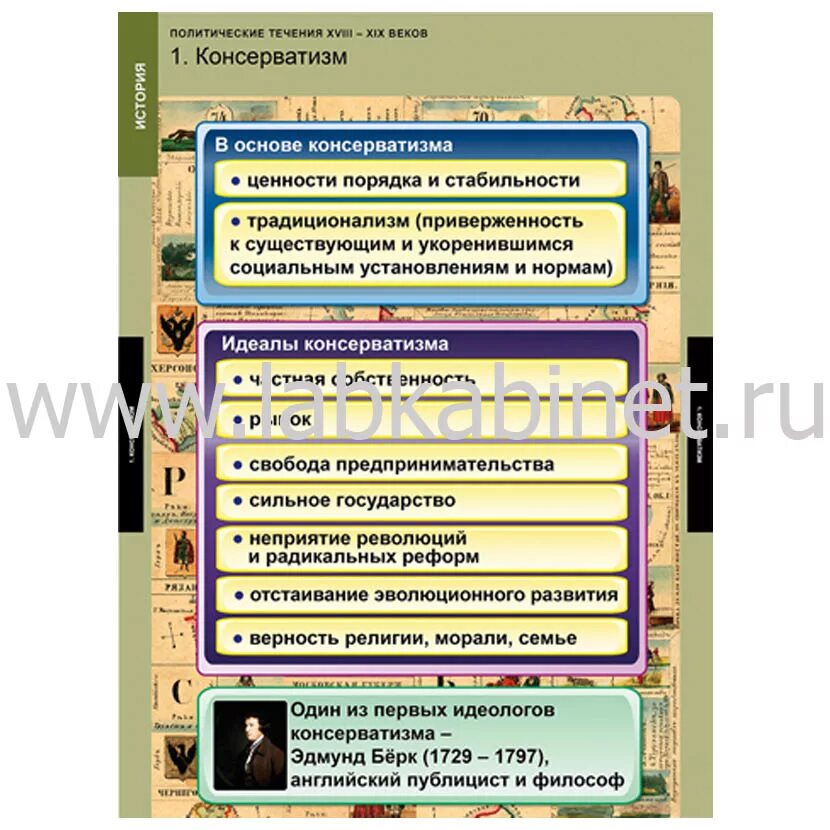 Политические учения и политические течения 19 века. Политические течения 19 века. Общественно политические течения. «общественно-политические течения xix в. Политические течения партии в xix веке.