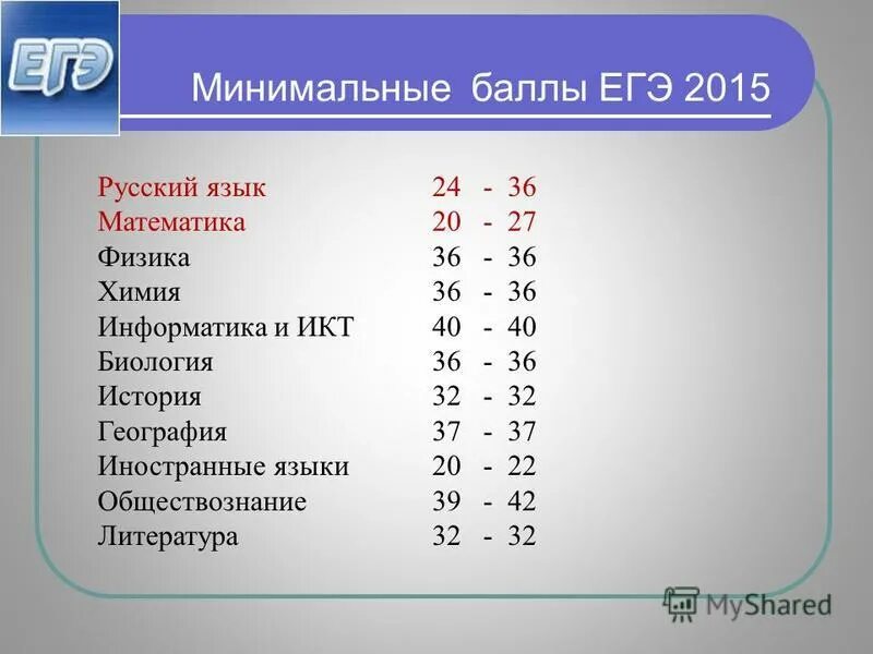 Проходной балл всош по физике 2025. Проходной балл по химии егэ. проходной балл егэ. проходной бал по химии егэ. прохожной бал на онэ по физике.